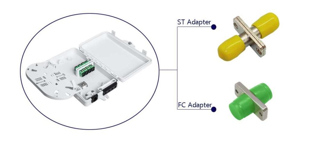 ftb104c with fc adapter