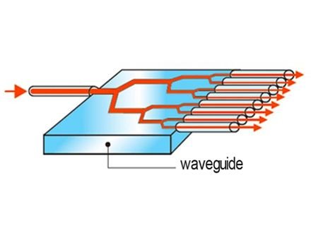 plc chip